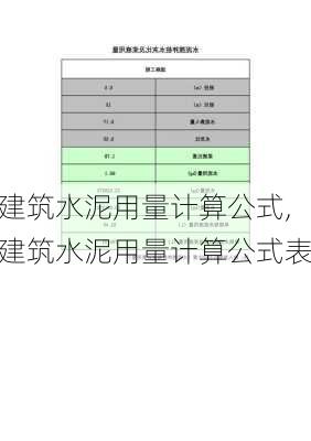 建筑水泥用量计算公式,建筑水泥用量计算公式表