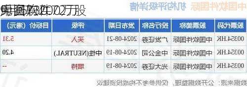 中国软件
9月5
斥资730.72万
元回购200万股