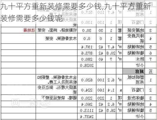 九十平方重新装修需要多少钱,九十平方重新装修需要多少钱呢