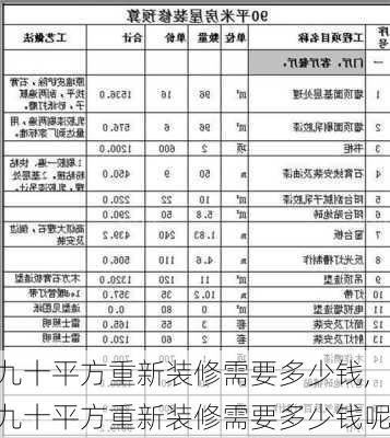 九十平方重新装修需要多少钱,九十平方重新装修需要多少钱呢