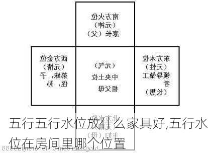 五行五行水位放什么家具好,五行水位在房间里哪个位置