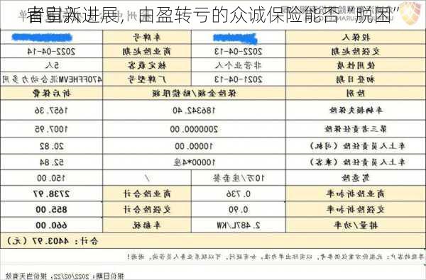 官宣新
者引入进展，由盈转亏的众诚保险能否“脱困”