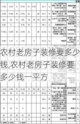 农村老房子装修要多少钱,农村老房子装修要多少钱一平方