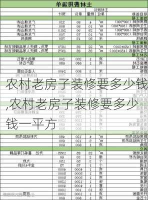 农村老房子装修要多少钱,农村老房子装修要多少钱一平方