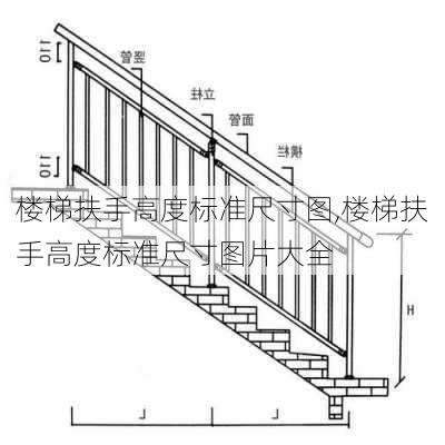 楼梯扶手高度标准尺寸图,楼梯扶手高度标准尺寸图片大全