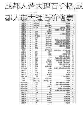 成都人造大理石价格,成都人造大理石价格表