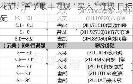 花旗：首予顺丰同城“买入”评级 目标价16
元