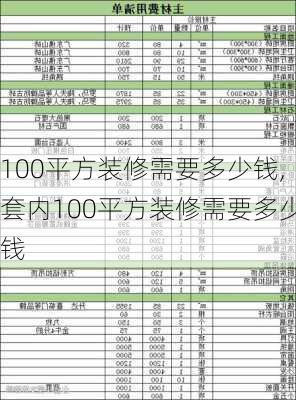 100平方装修需要多少钱,套内100平方装修需要多少钱