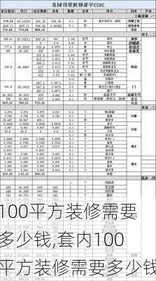 100平方装修需要多少钱,套内100平方装修需要多少钱