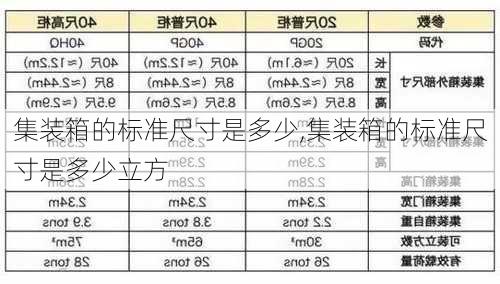 集装箱的标准尺寸是多少,集装箱的标准尺寸是多少立方