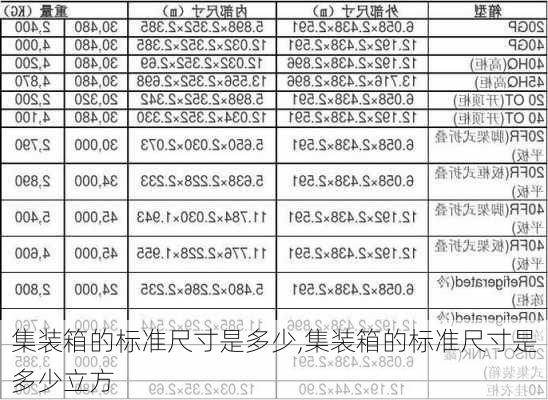 集装箱的标准尺寸是多少,集装箱的标准尺寸是多少立方