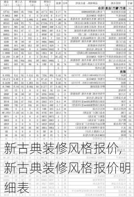 新古典装修风格报价,新古典装修风格报价明细表