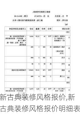 新古典装修风格报价,新古典装修风格报价明细表