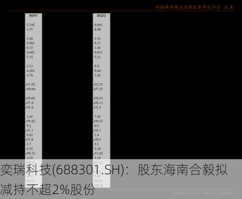 奕瑞科技(688301.SH)：股东海南合毅拟减持不超2%股份