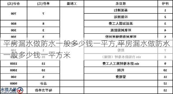 平房漏水做防水一般多少钱一平方,平房漏水做防水一般多少钱一平方米