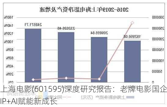 上海电影(601595)深度研究报告：老牌电影国企 IP+AI赋能新成长