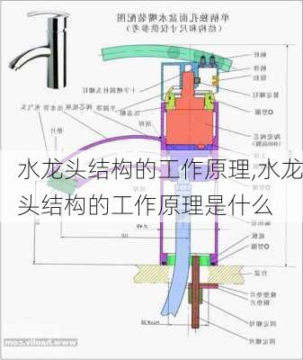 水龙头结构的工作原理,水龙头结构的工作原理是什么