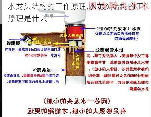 水龙头结构的工作原理,水龙头结构的工作原理是什么