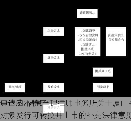 金达威:福建至理律师事务所关于厦门金达威集团股份有限
申请向不特定对象发行可转换并上市的补充法律意见书（之三）