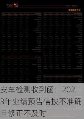 安车检测收到函：2023年业绩预告信披不准确且修正不及时