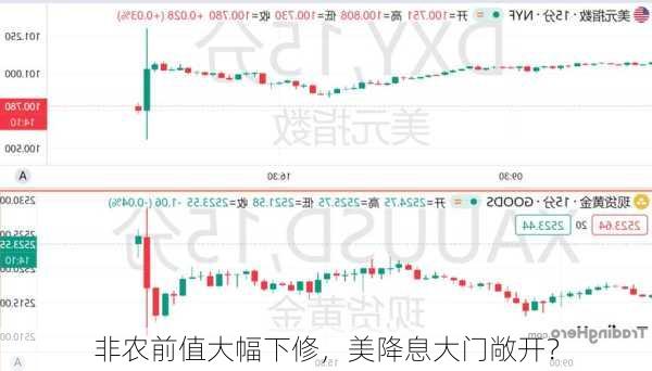 
非农前值大幅下修，美降息大门敞开？