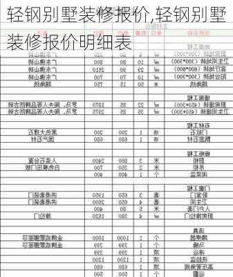 轻钢别墅装修报价,轻钢别墅装修报价明细表