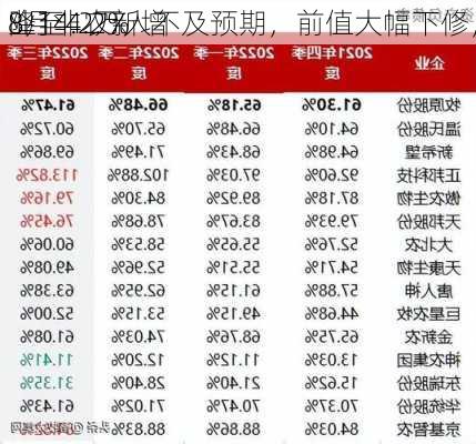 
8月非农新增
业14.2万人不及预期，前值大幅下修，
降至4.2%