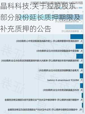 晶科科技:关于控股股东部分股份延长质押期限及补充质押的公告