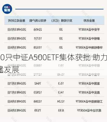 首批10只中证A500ETF集体获批 助力指数化
高质量发展