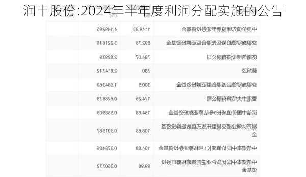 润丰股份:2024年半年度利润分配实施的公告