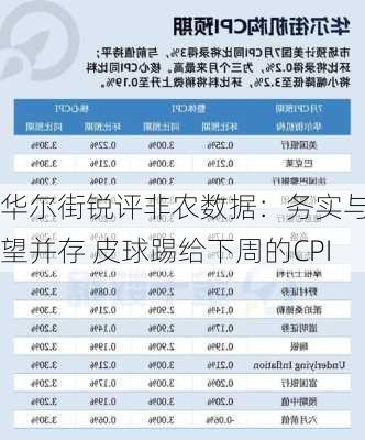 华尔街锐评非农数据：务实与希望并存 皮球踢给下周的CPI