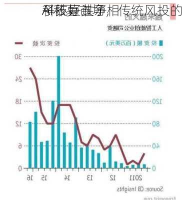 科技巨头争相
AI私募市场，传统风投的
子不好过了