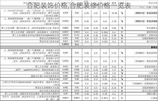 合肥装饰价格,合肥装修价格一览表