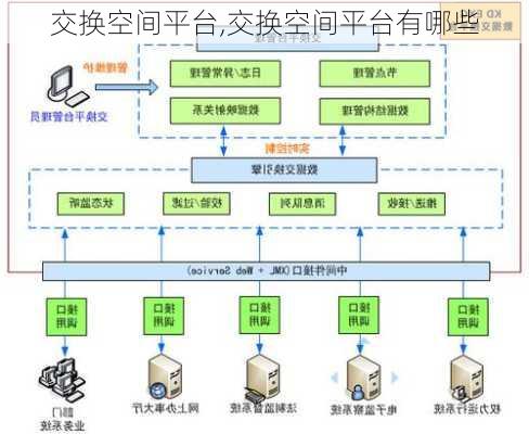 交换空间平台,交换空间平台有哪些