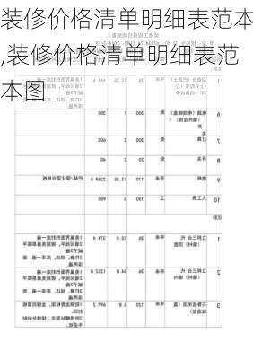 装修价格清单明细表范本,装修价格清单明细表范本图