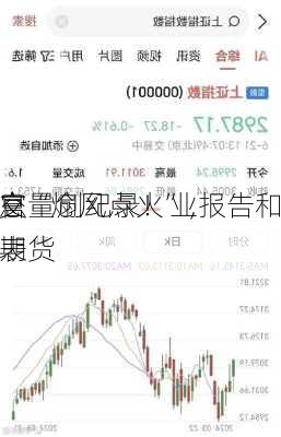 成交量创纪录！业报告和美
高官“煽风点火”，
降息的期货
爆表