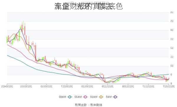 流量“光环”散去 
车企财报的真实底色