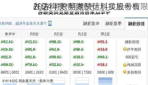 长信科技:芜湖长信科技股份有限
2024年限制激励计划实施考核
办法