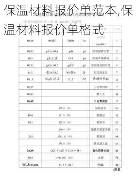 保温材料报价单范本,保温材料报价单格式