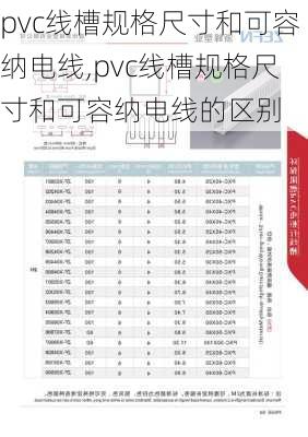 pvc线槽规格尺寸和可容纳电线,pvc线槽规格尺寸和可容纳电线的区别