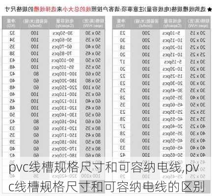 pvc线槽规格尺寸和可容纳电线,pvc线槽规格尺寸和可容纳电线的区别