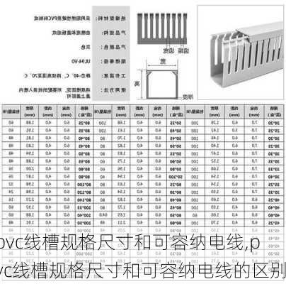 pvc线槽规格尺寸和可容纳电线,pvc线槽规格尺寸和可容纳电线的区别