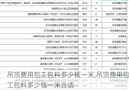 吊顶费用包工包料多少钱一米,吊顶费用包工包料多少钱一米合适