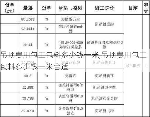 吊顶费用包工包料多少钱一米,吊顶费用包工包料多少钱一米合适