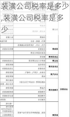 装潢公司税率是多少,装潢公司税率是多少