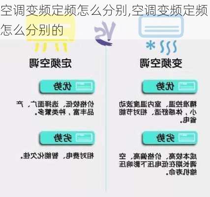 空调变频定频怎么分别,空调变频定频怎么分别的