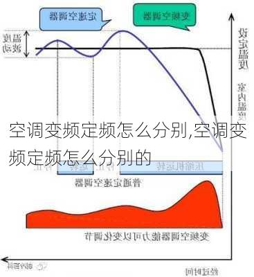 空调变频定频怎么分别,空调变频定频怎么分别的