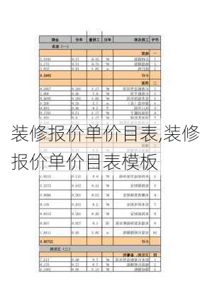 装修报价单价目表,装修报价单价目表模板