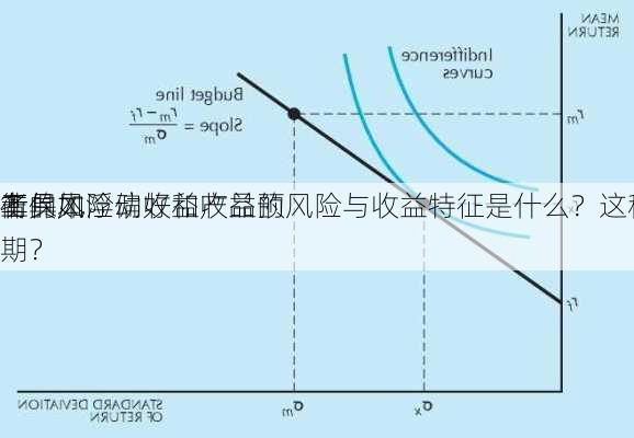 非保本浮动收益产品的风险与收益特征是什么？这种
工具如
衡
者的风险偏好和收益预期？