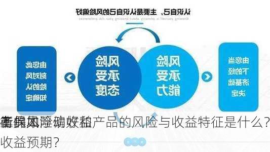 非保本浮动收益产品的风险与收益特征是什么？这种
工具如
衡
者的风险偏好和收益预期？